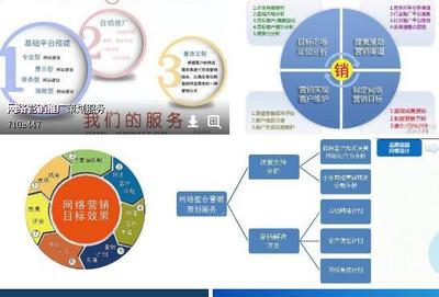 網(wǎng)絡(luò)營銷與實體營銷在技術(shù)轉(zhuǎn)讓領(lǐng)域的差異